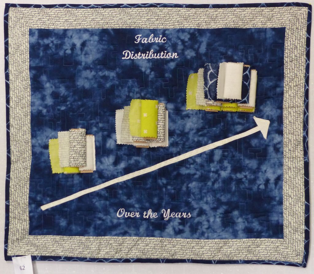Fabric Distribution over the Years